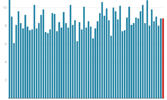 el resumen de temperaturas en espana durante enero