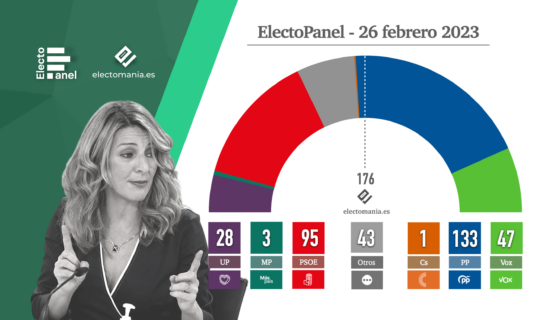 sumar a la derecha navarra suma 2, foro asturias 1.....