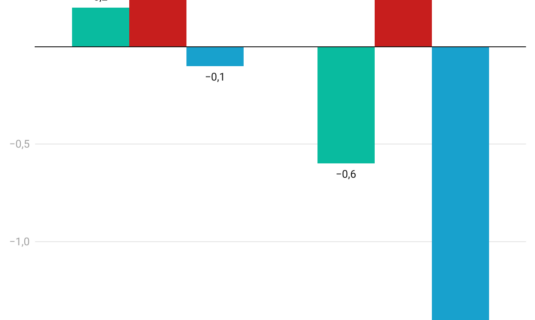 espana ha registrado el febrero mas frio de los ultimos 5 anos