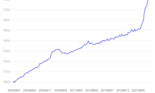 los alimentos crecieron un 07 adicional en julio