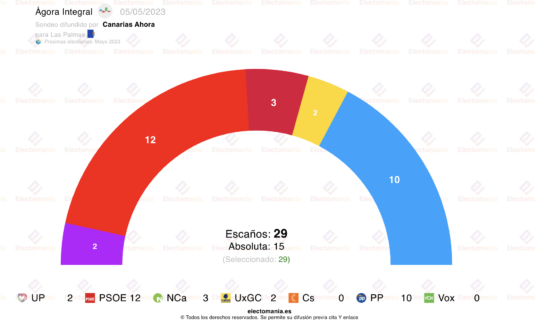 las palmas agora integral 5my un tripartito de izquierdas haria a la exministra darias alcaldesa