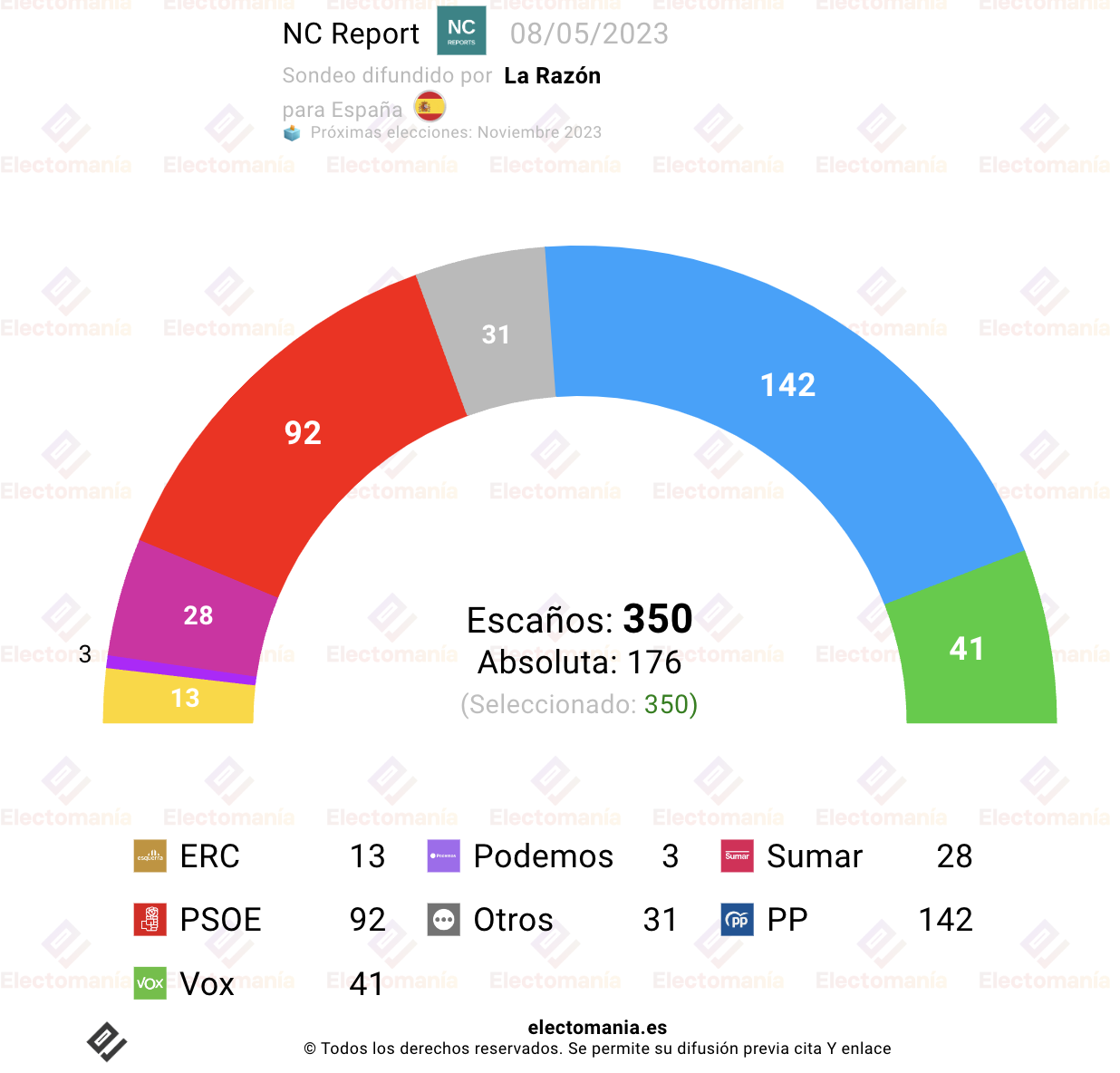 electomania.es