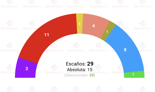 las palmas gc tsa 20my victoria del psoe