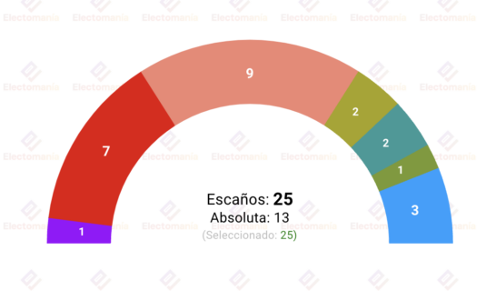 telde tsa 20my victoria de nueva canarias