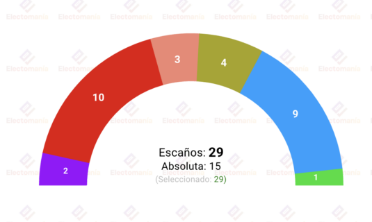 las palmas de gran canaria perfiles 20my victoria del psoe