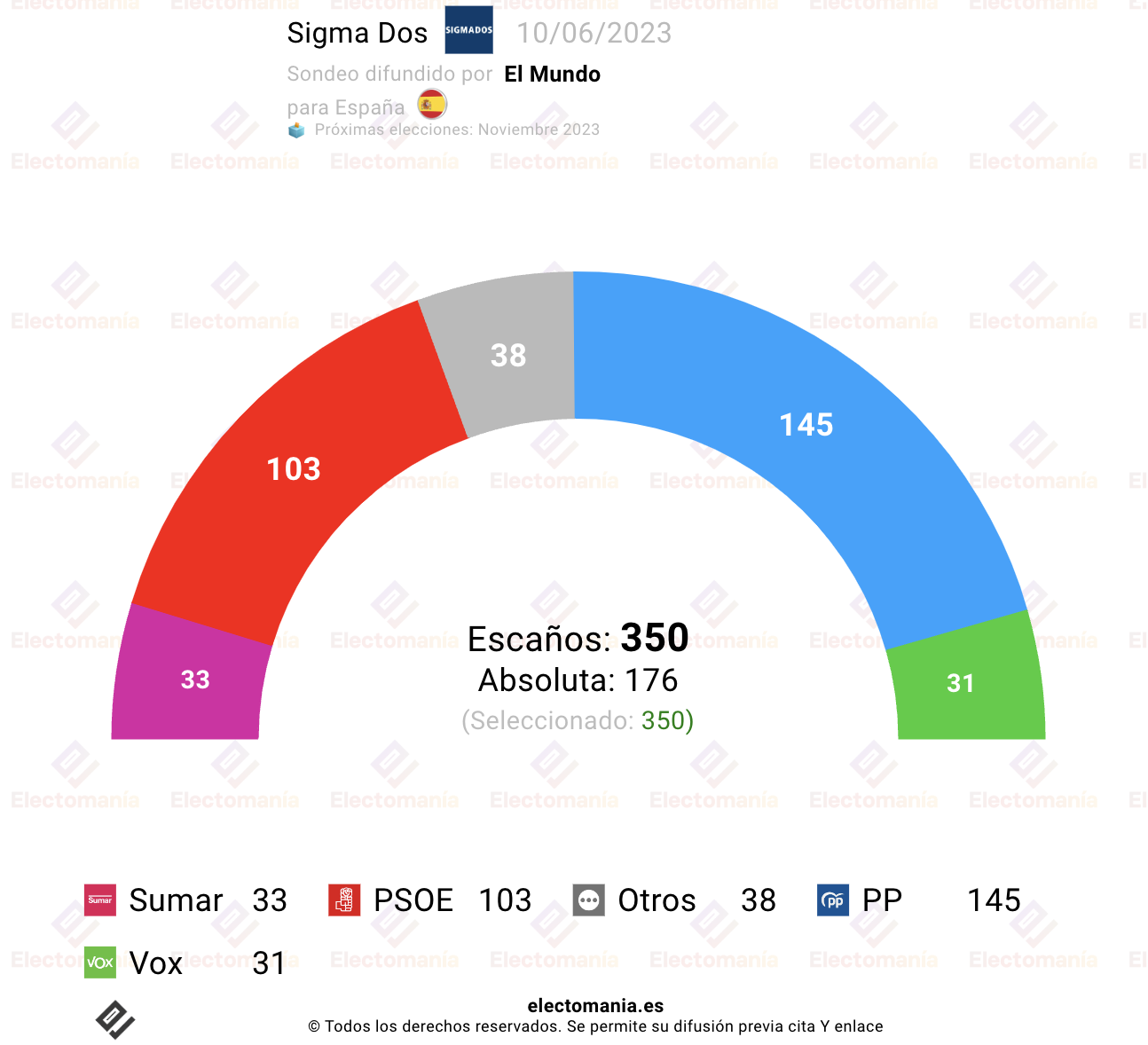 electomania.es