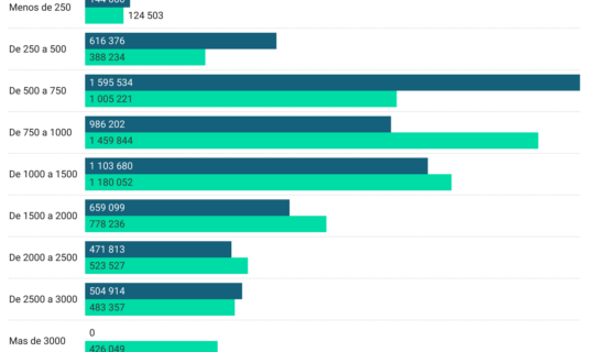 la pension media por jubilacion supera los 1 370e en espana