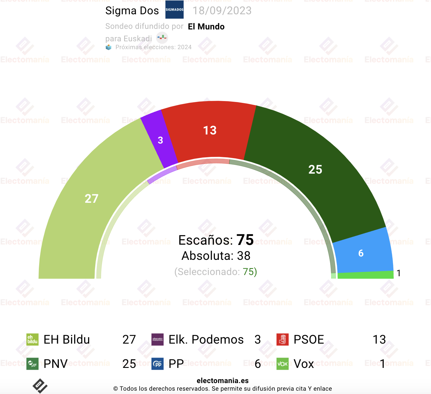 electomania.es