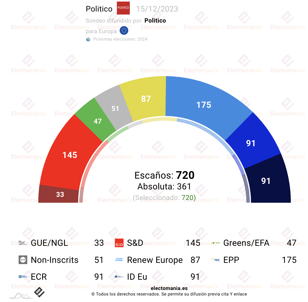 electomania.es