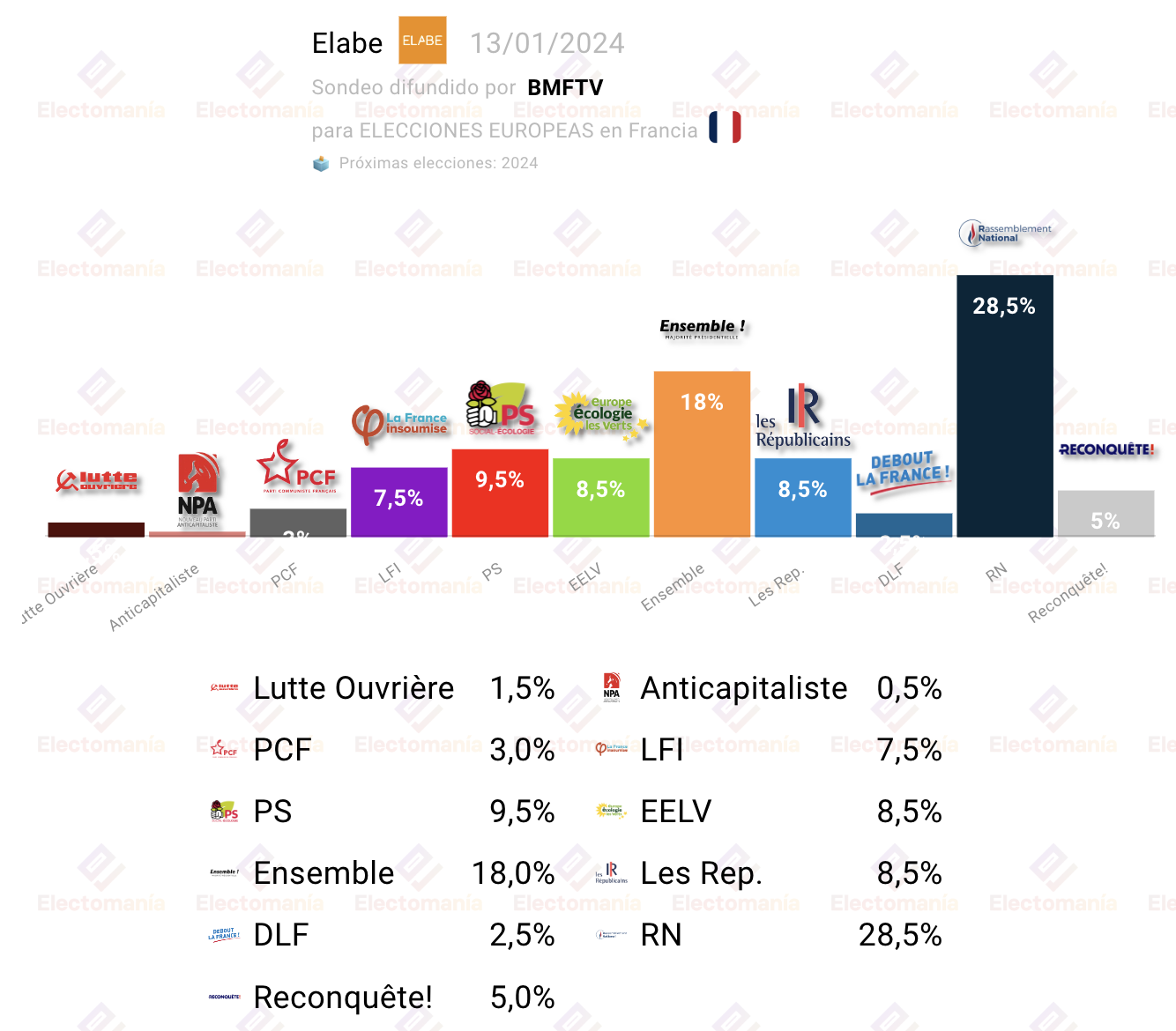Encuesta Francia para europeas Le Pen ganaría Electomanía