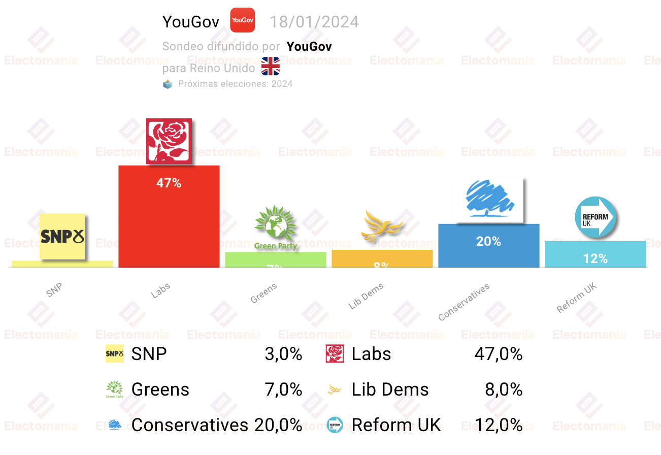 Latest Opinion Polls Uk 2024 Yougov Pru Loella