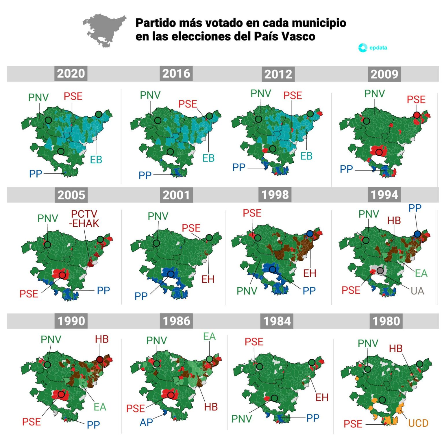 Elecciones en el País Vasco 2024: encuestas, datos y gráficos - Electomanía