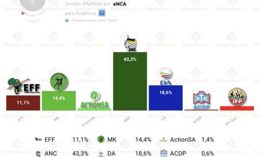 encuesta sudafrica enca 26my la anc volveria a ganar