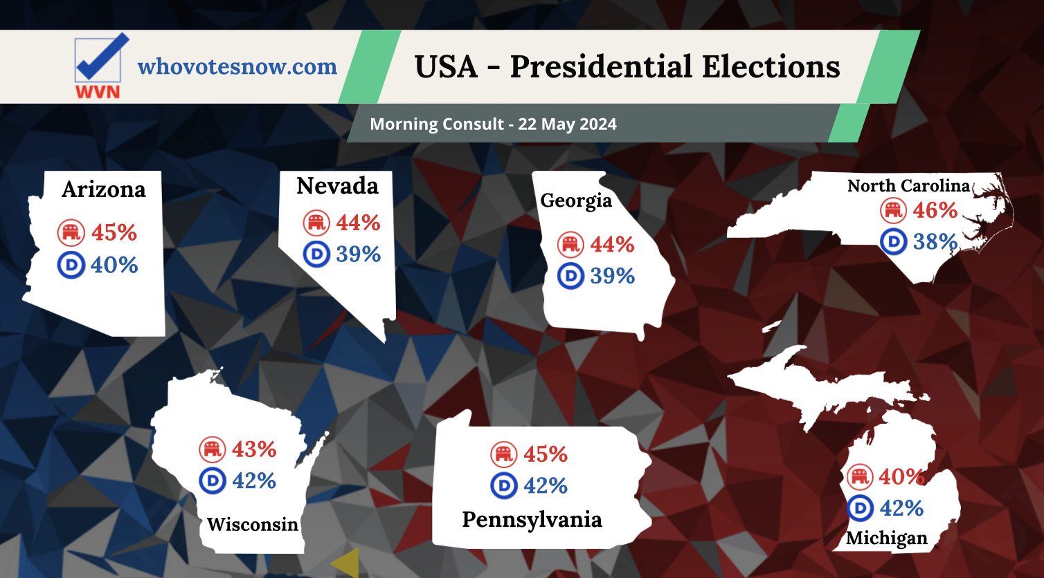 Encuesta EEUU (MC mayo’24) Trump lidera en estados clave Electomanía