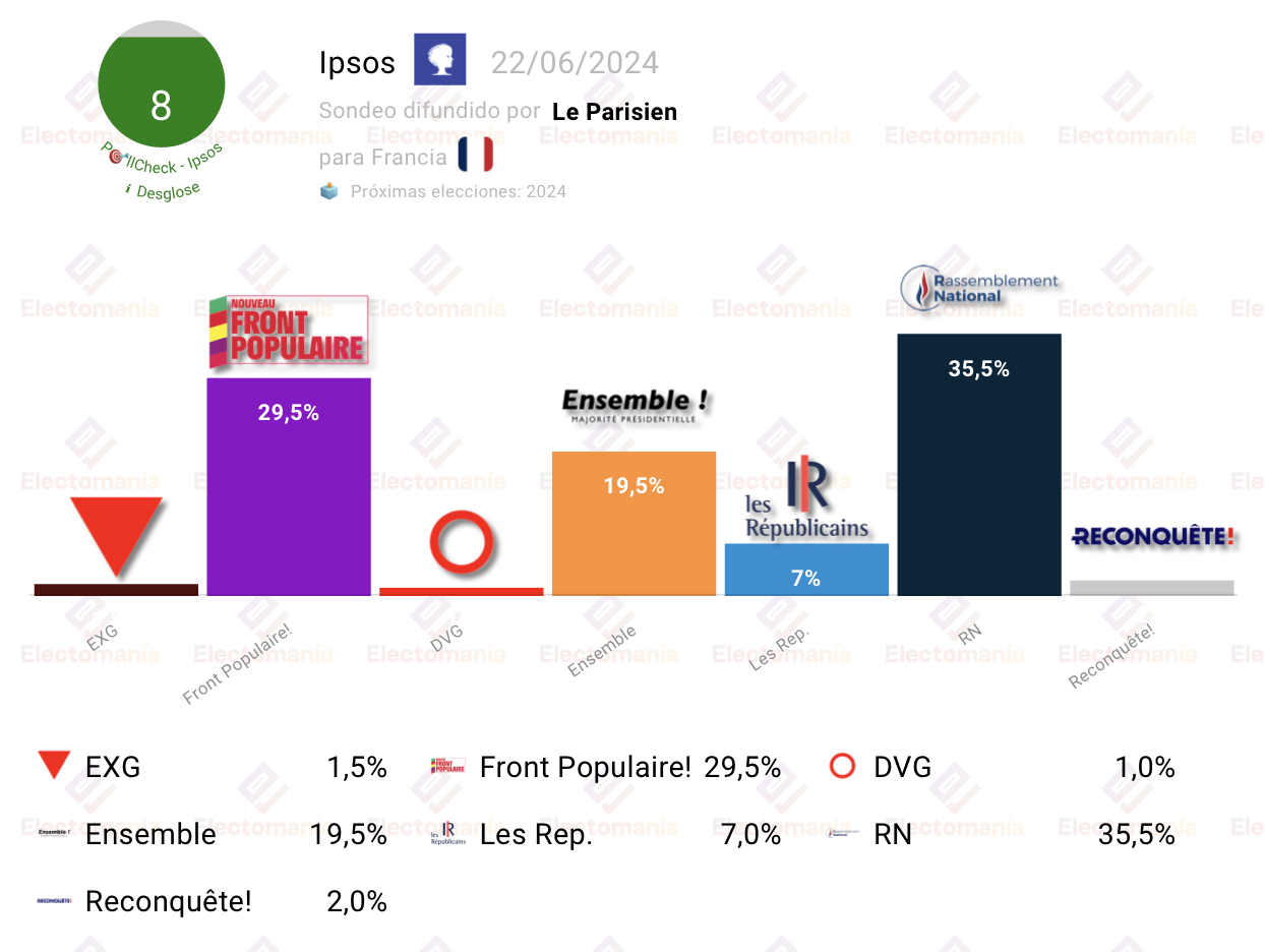 Francia-France-sondage-poll-election-22-