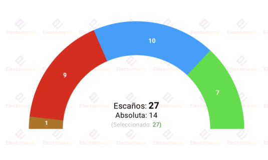 encuesta elche epda 15s victoria clara del pp