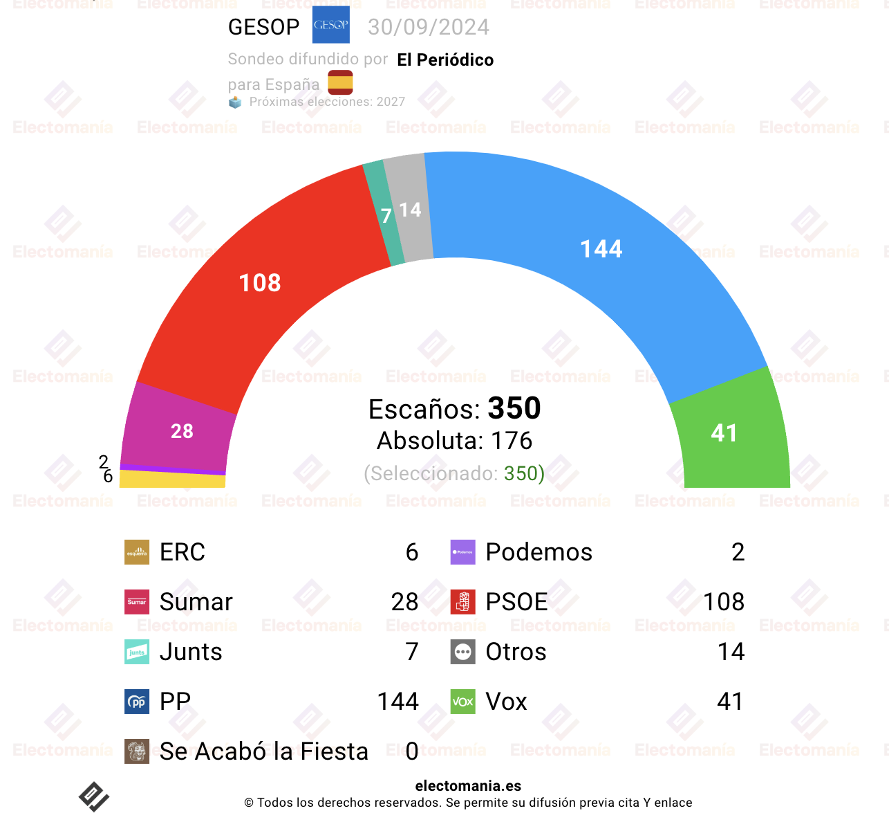 electomania.es