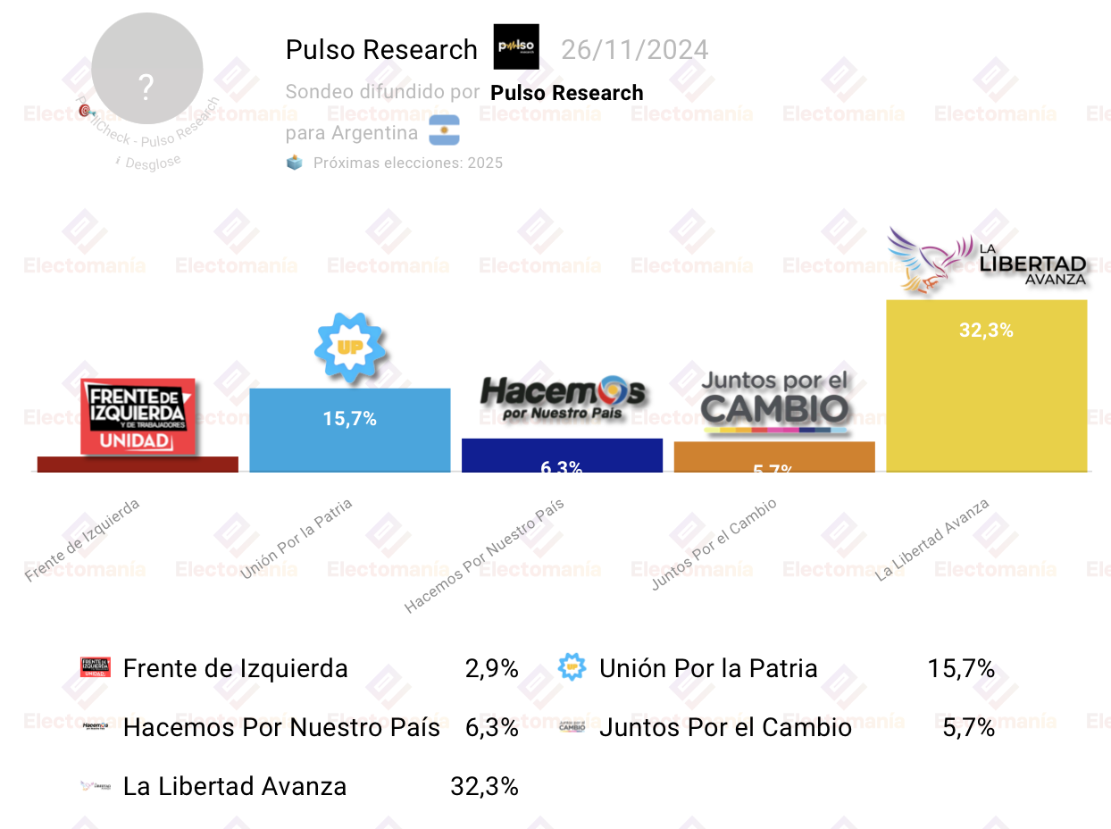 Argentina-sondeo-encuesta-elecciones-legislativas-2025-Pulso-Research.png