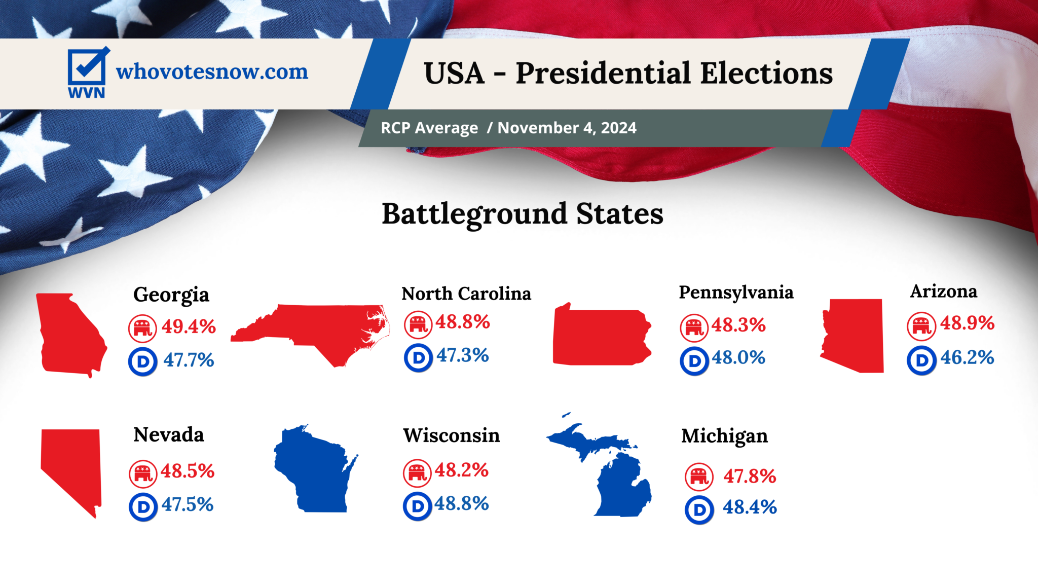 2024 Polls Rcp Bonni Christi