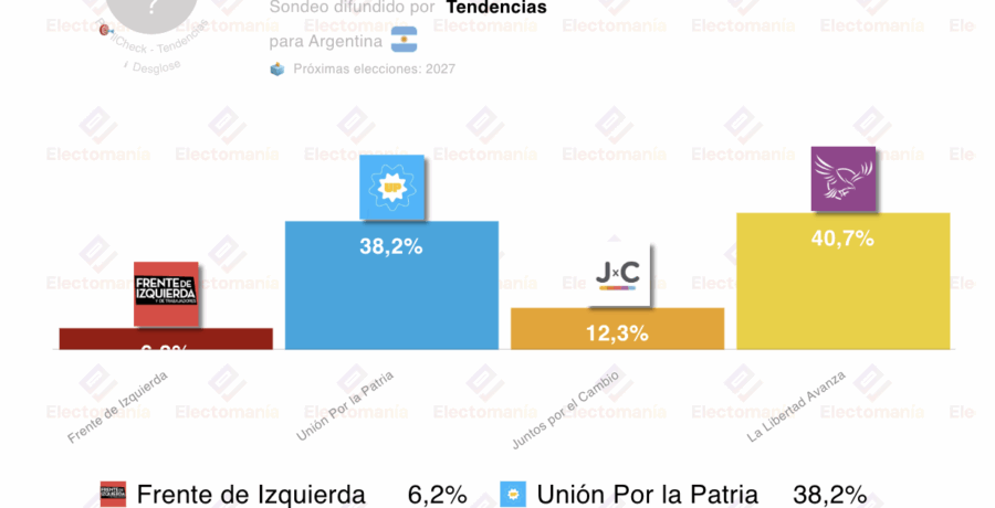 encuesta argentina t 20abr lla preferida para legislativas