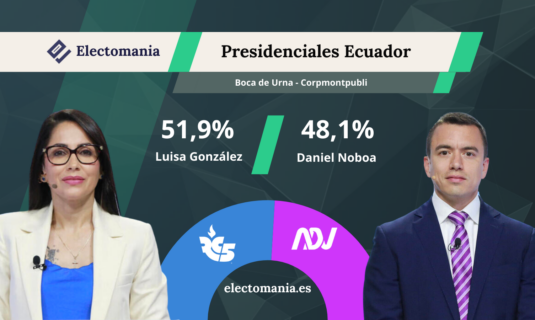 ecuador boca de urna resultados dispares en un balotaje renido