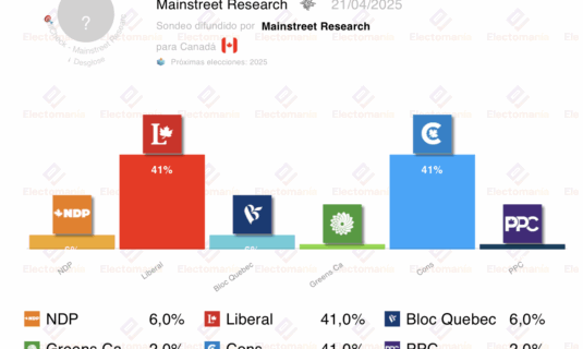 encuesta canada m r 20a empate perfecto de liberales y conservadores