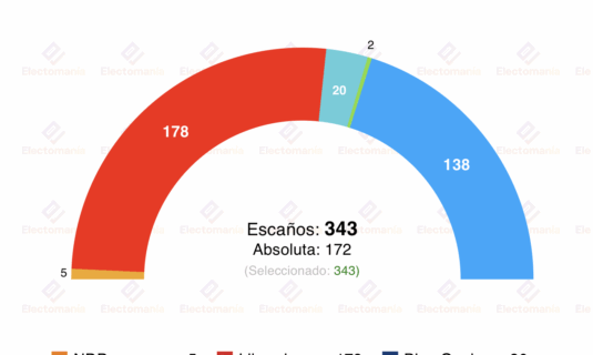 encuesta canada mainstreet r 27a mayoria liberal