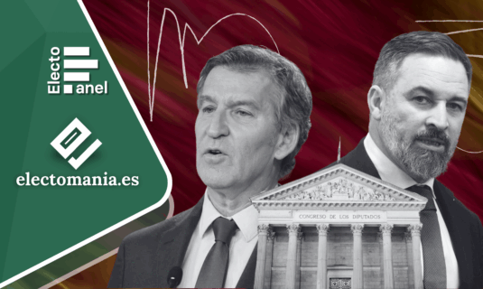 electopanel 11my adelanto el psoe se deja varios escanos que aprovechan pp y vox