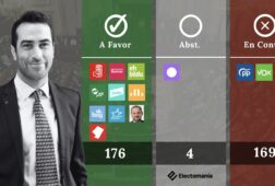 congreso aprueba el decreto antiaranceles con el si de junts la abstencion de podemos y el no del pp