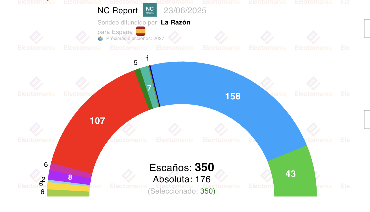 electomania.es