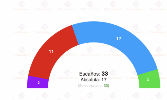 encuesta la rioja nc report 9j capellan revalida la absoluta