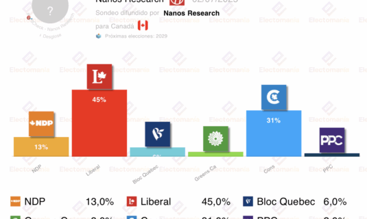 encuesta canada nanos 2jul hundimiento conservador