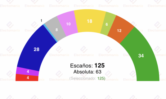 encuesta japon yomiuri 16jul el socialdemocrata cdp amenaza el dominio del ldp