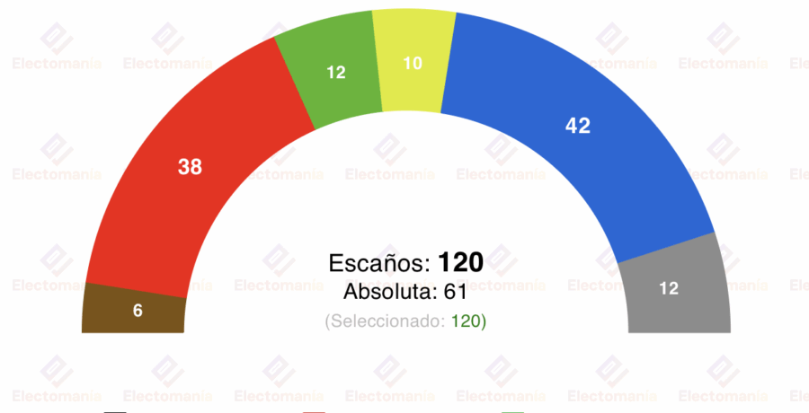 encuesta n zelanda tuc jul25 los partidos pequenos clave