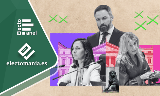 electopanel 3ago adelanto sumar supera a podemos en un escenario con menos peso para pp y psoe