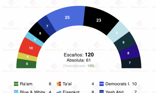 encuesta israel lazar 1ago el bloque se la oposicion ganaria con 61 diputados