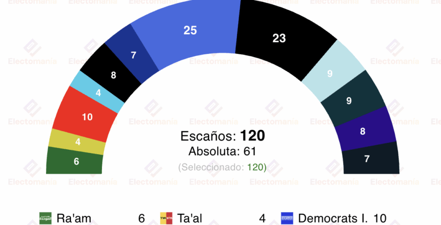 encuesta israel lazar 1ago el bloque se la oposicion ganaria con 61 diputados