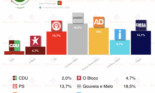 encuesta portugal intercampus 21ago la carrera presidencial mas abierta