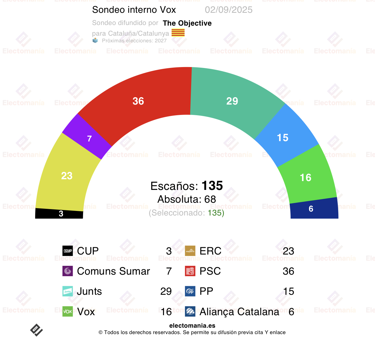 electomania.es