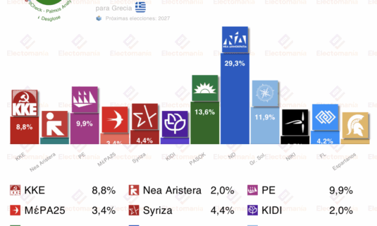 encuesta grecia palmos a 22sep solucion griega sube al 12