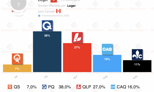 encuesta quebec leger 17sep el pq lidera por 11p