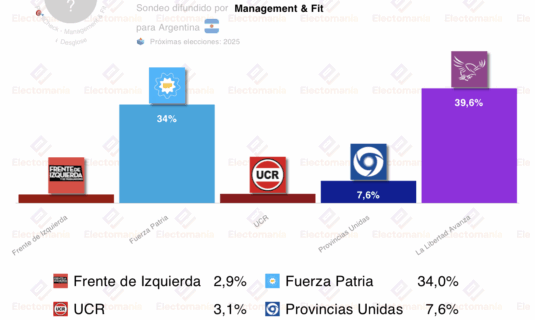 argentina milei afronta las legislativas entre el desgaste y el avance del peronismo