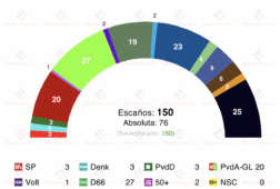 paises bajos 29oct exit poll d66 en cabeza