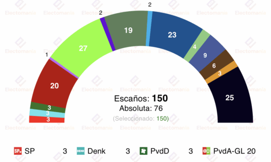 paises bajos 29oct exit poll d66 en cabeza
