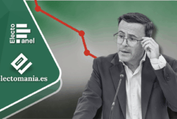 ep extremadura 30oct caida del psoe tras la confirmacion de gallardo