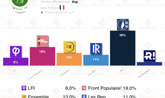 encuesta francia ifop 9oct el rn roza el 40 en las presidenciales