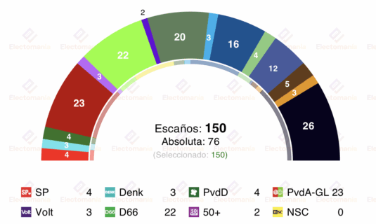 encuesta paises bajos ipsos 25oct pvv lidera pero tendria muy complicado gobernar