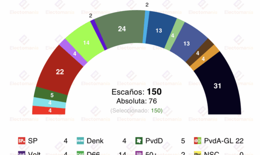 encuesta paises bajos ipsos 8oct ja21 alcanza al vvd