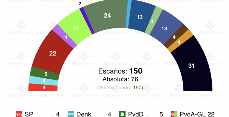 encuesta paises bajos ipsos 8oct ja21 alcanza al vvd