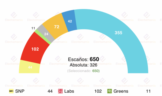 encuesta uk opinium 26oct el bipartidismo se hunde